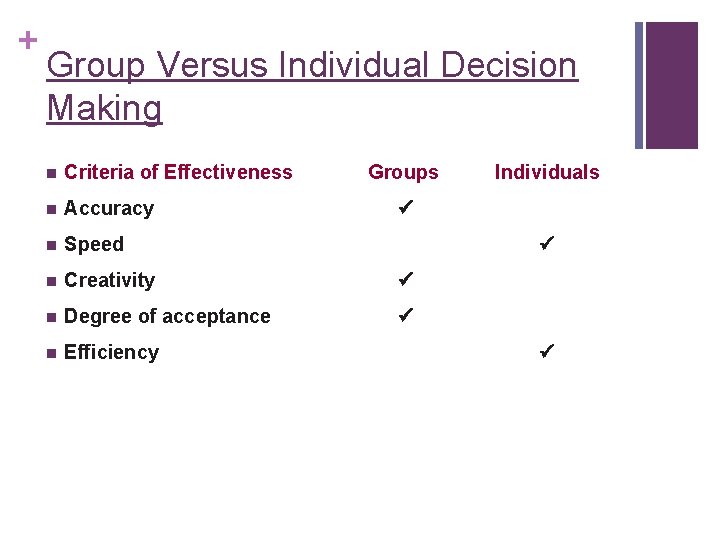 + Group Versus Individual Decision Making n Criteria of Effectiveness Groups n Accuracy n + Group Versus Individual Decision Making n Criteria of Effectiveness Groups n Accuracy n