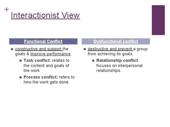 + Interactionist View Functional Conflict n constructive and support the goals & improve performance + Interactionist View Functional Conflict n constructive and support the goals & improve performance