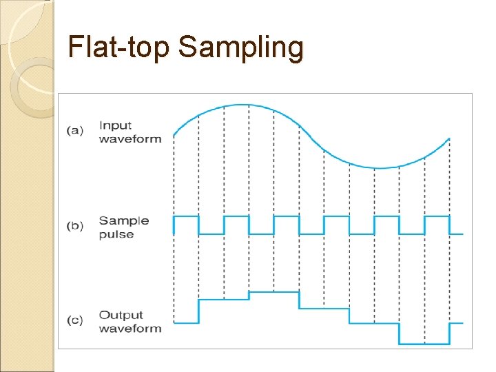 Flat-top Sampling 