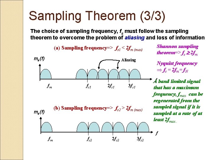 Sampling Theorem (3/3) The choice of sampling frequency, fs must follow the sampling theorem