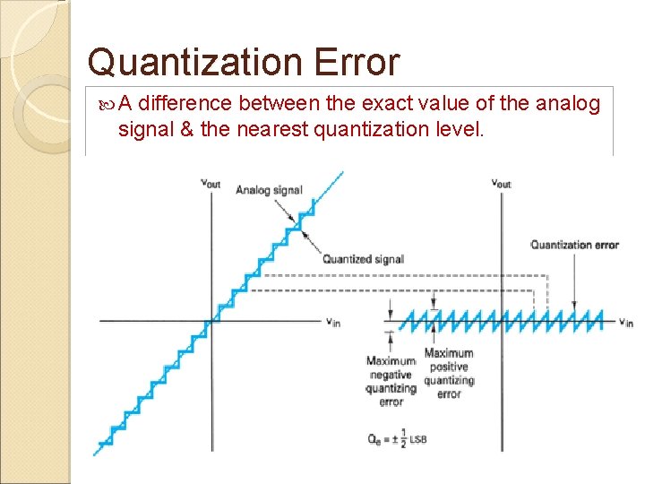 Quantization Error A difference between the exact value of the analog signal & the