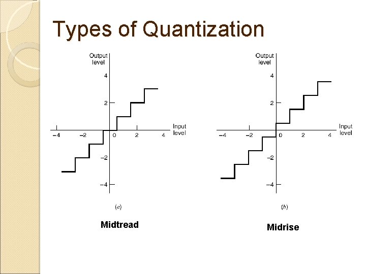 Types of Quantization Midtread Midrise 