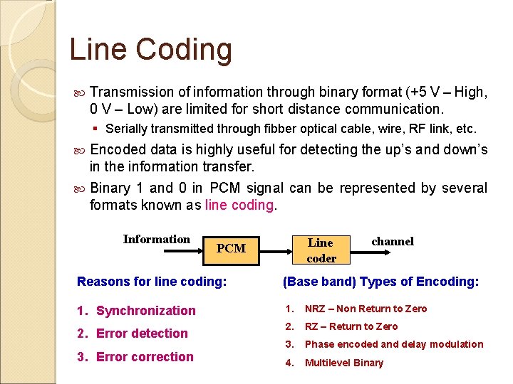 Line Coding Transmission of information through binary format (+5 V – High, 0 V