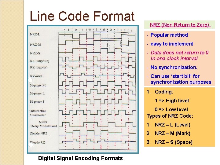 Line Code Format NRZ (Non Return to Zero) - Popular method - easy to