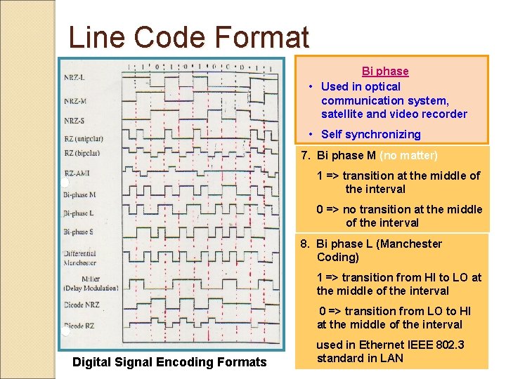 Line Code Format Bi phase • Used in optical communication system, satellite and video