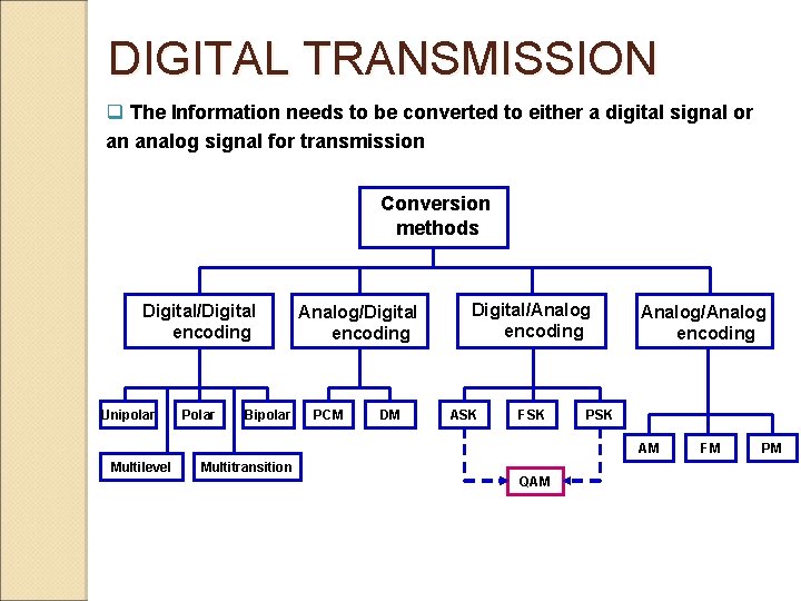 DIGITAL TRANSMISSION q The Information needs to be converted to either a digital signal