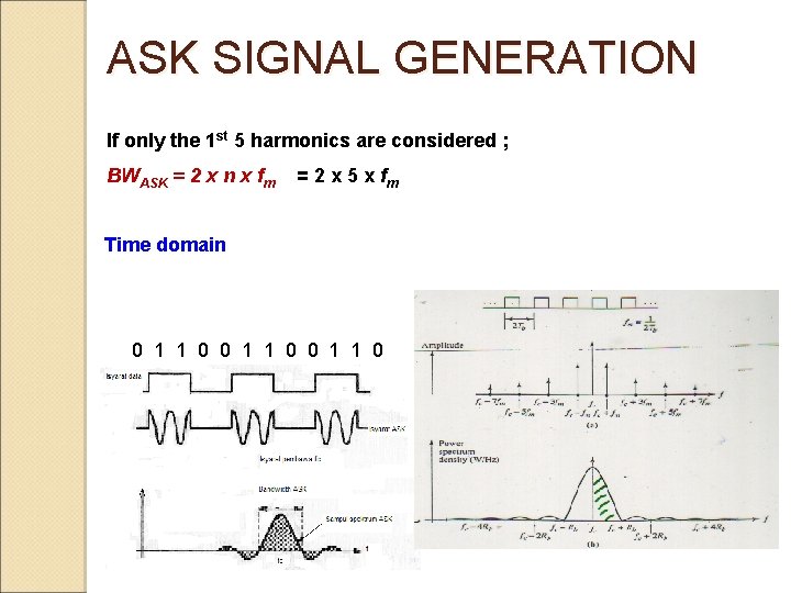 ASK SIGNAL GENERATION If only the 1 st 5 harmonics are considered ; BWASK