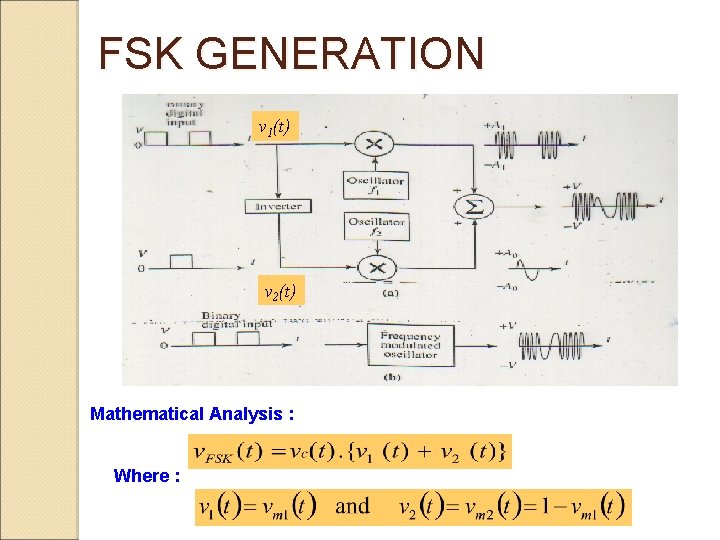 FSK GENERATION v 1(t) v 2(t) Mathematical Analysis : Where : 