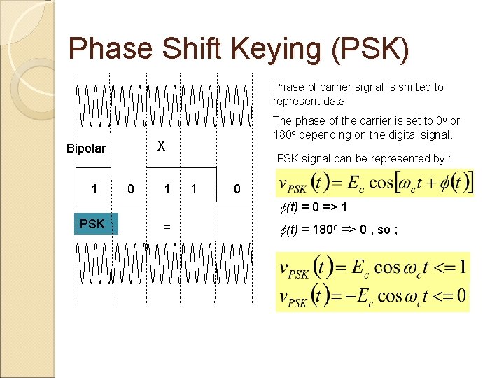 Phase Shift Keying (PSK) Phase of carrier signal is shifted to represent data X