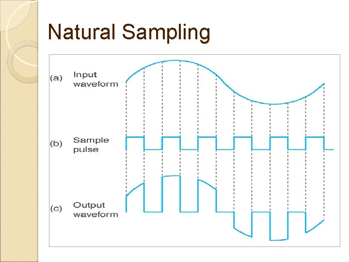 Natural Sampling 