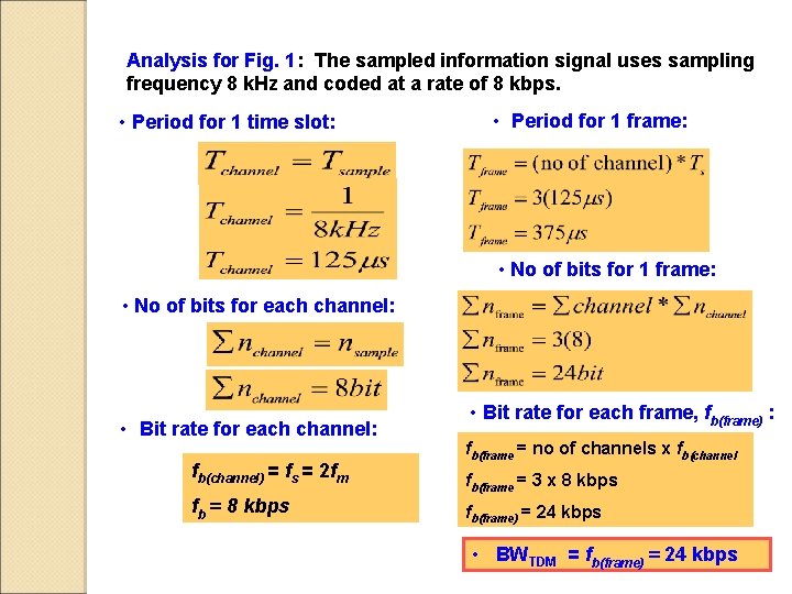 Analysis for Fig. 1: The sampled information signal uses sampling frequency 8 k. Hz