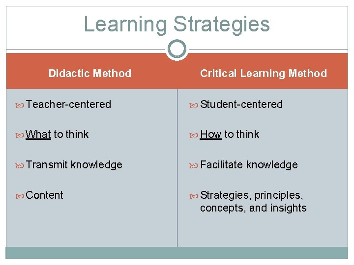 Learning Strategies Didactic Method Critical Learning Method Teacher-centered Student-centered What to think How to