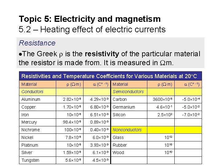 Topic 5: Electricity and magnetism 5. 2 – Heating effect of electric currents Resistance