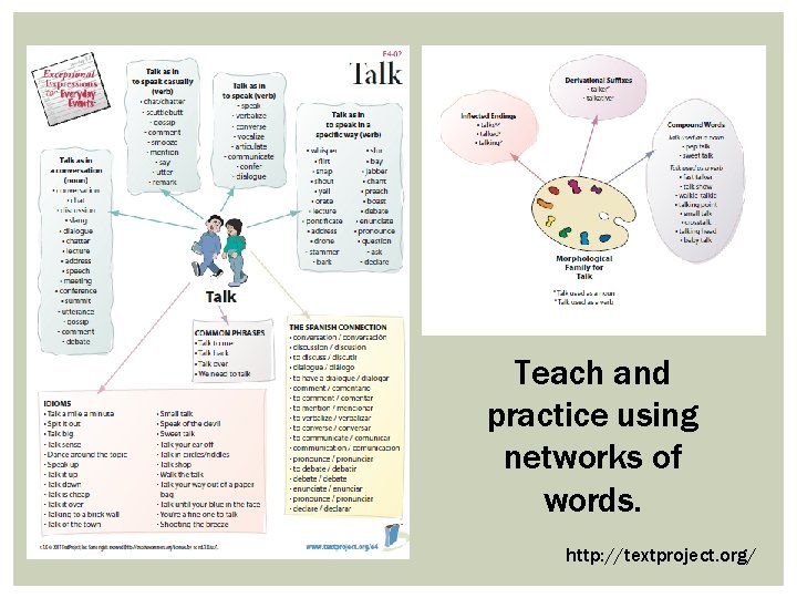Teach and practice using networks of words. http: //textproject. org/ 