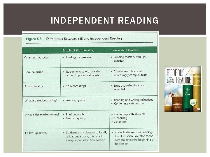 INDEPENDENT READING 