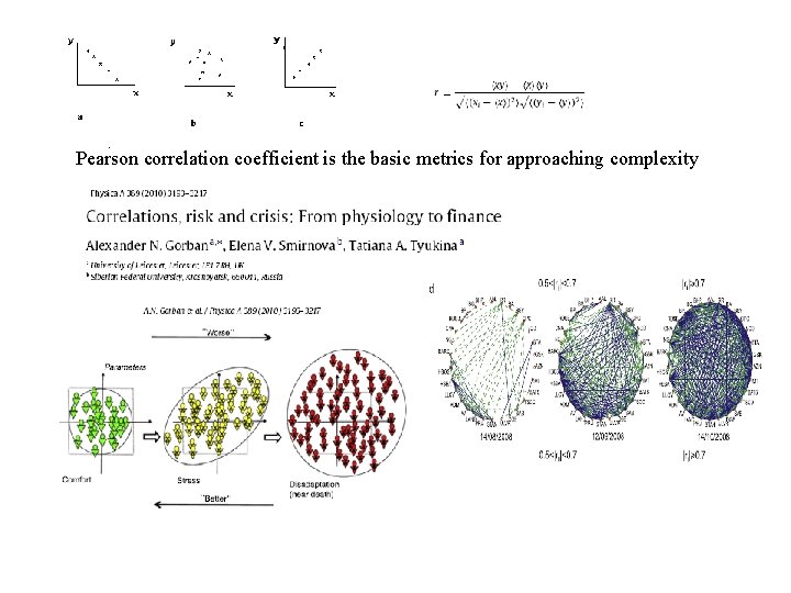 Pearson correlation coefficient is the basic metrics for approaching complexity 