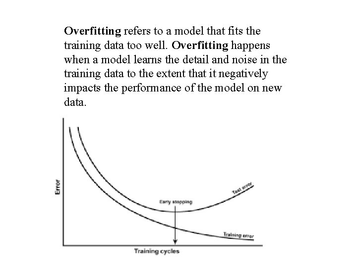 Overfitting refers to a model that fits the training data too well. Overfitting happens