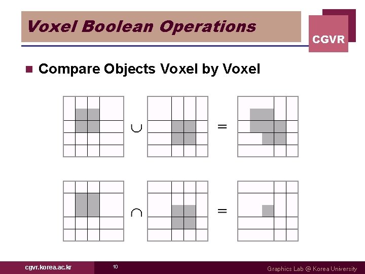Voxel Boolean Operations n CGVR Compare Objects Voxel by Voxel cgvr. korea. ac. kr