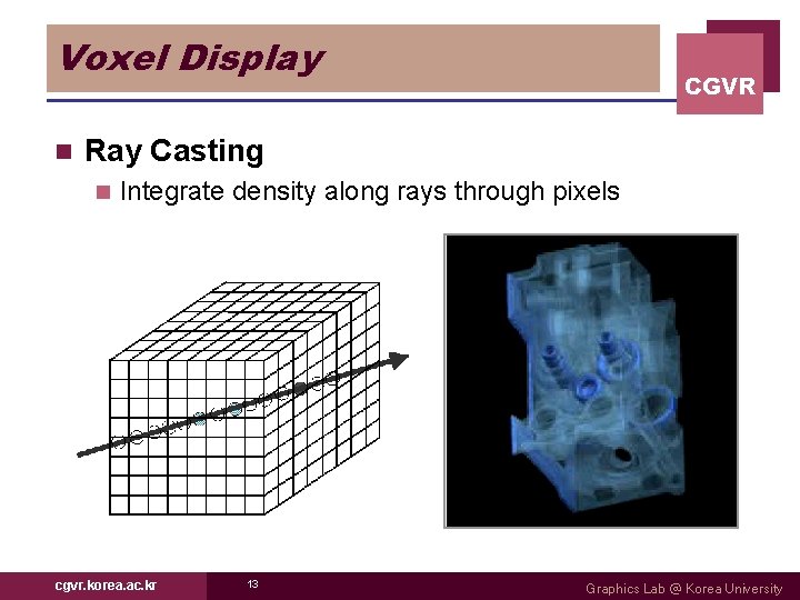 Voxel Display n CGVR Ray Casting n Integrate density along rays through pixels cgvr.