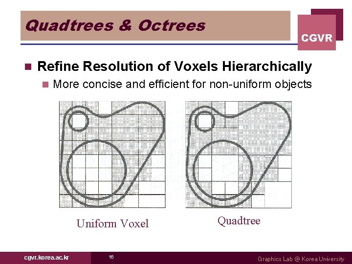 Quadtrees & Octrees n CGVR Refine Resolution of Voxels Hierarchically n More concise and