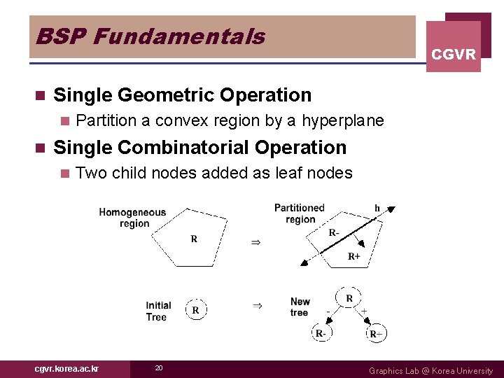 BSP Fundamentals n Single Geometric Operation n n CGVR Partition a convex region by