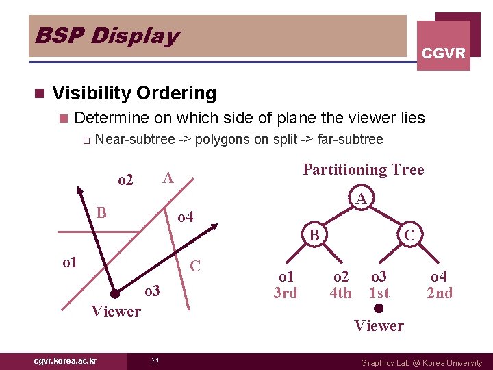 BSP Display n CGVR Visibility Ordering n Determine on which side of plane the