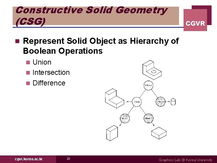 Constructive Solid Geometry (CSG) n CGVR Represent Solid Object as Hierarchy of Boolean Operations