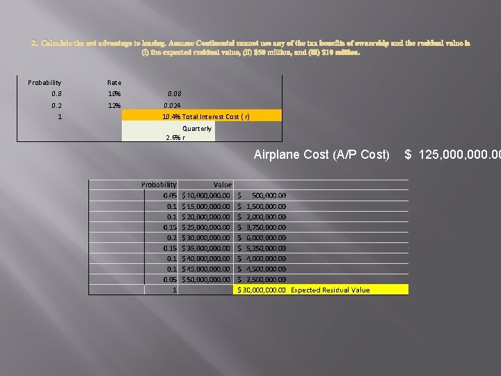 2. Calculate the net advantage to leasing. Assume Continental cannot use any of the