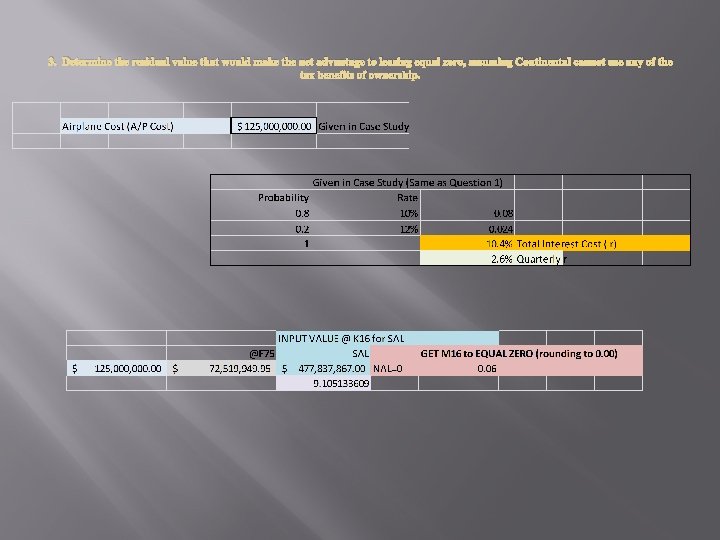 3. Determine the residual value that would make the net advantage to leasing equal