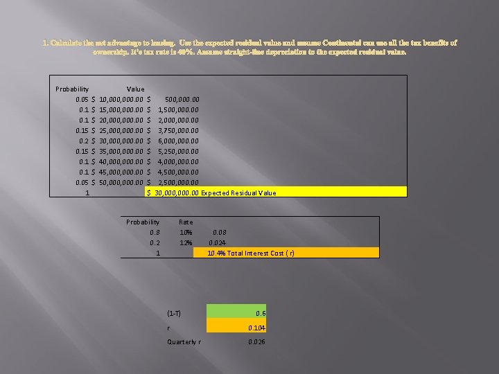 1. Calculate the net advantage to leasing. Use the expected residual value and assume