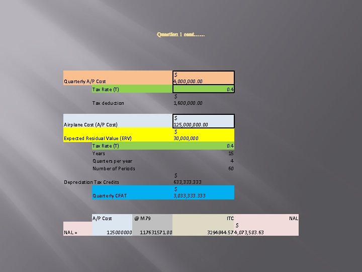 Question 1 cont…… Quarterly A/P Cost Tax Rate (T) $ 4, 000. 00 0.