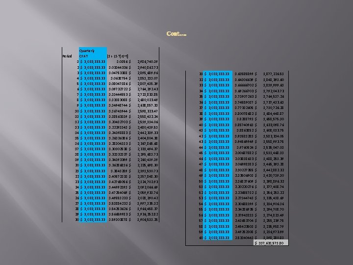 Cont…. Period Quarterly CFAT 1 $ 3, 033, 333. 33 2 $ 3, 033,