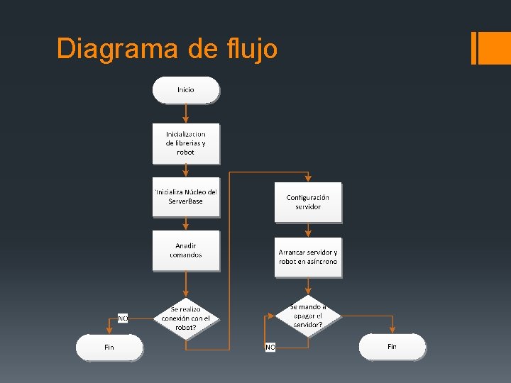 Diagrama de flujo 