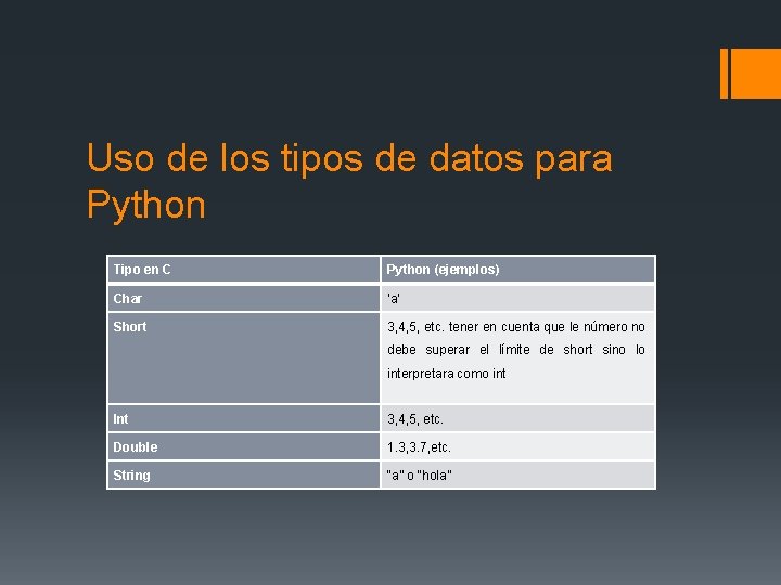 Uso de los tipos de datos para Python Tipo en C Python (ejemplos) Char