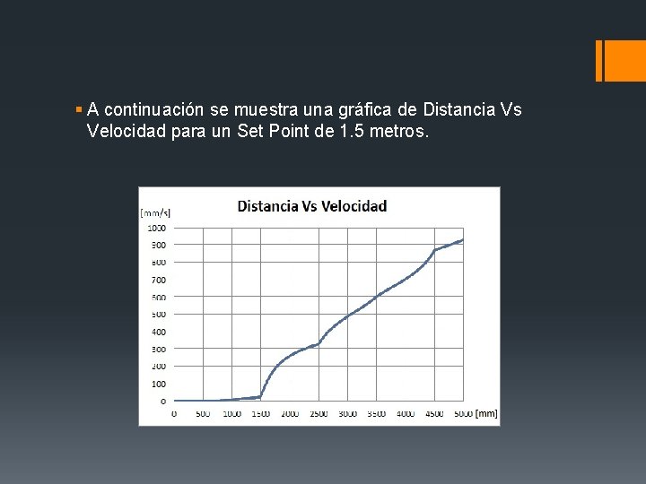 § A continuación se muestra una gráfica de Distancia Vs Velocidad para un Set