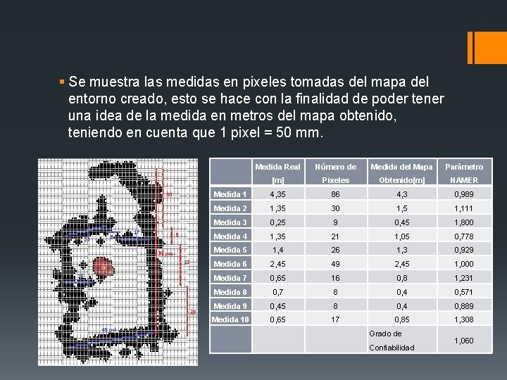 § Se muestra las medidas en pixeles tomadas del mapa del entorno creado, esto