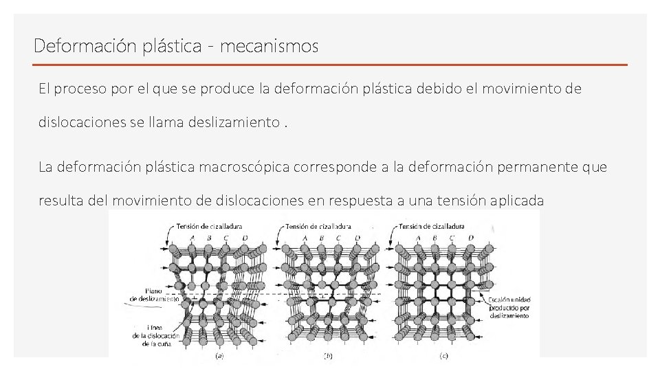 Deformación plástica - mecanismos El proceso por el que se produce la deformación plástica Deformación plástica - mecanismos El proceso por el que se produce la deformación plástica