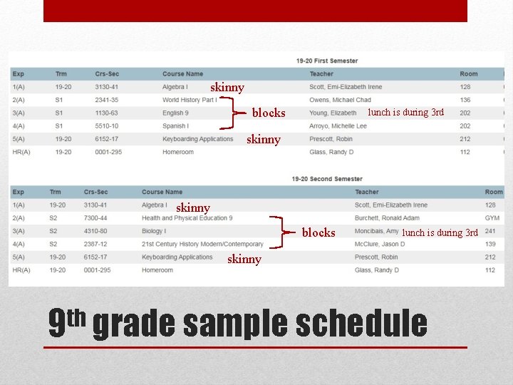skinny blocks lunch is during 3 rd skinny th 9 grade sample schedule 