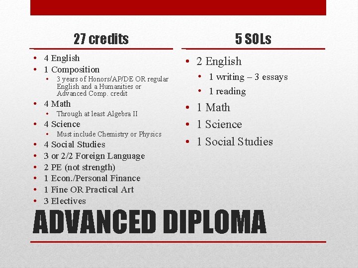27 credits • 4 English • 1 Composition • 3 years of Honors/AP/DE OR