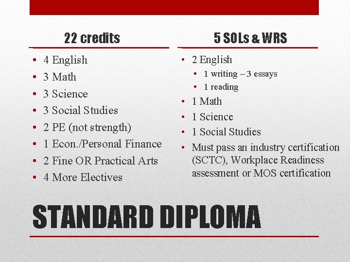 22 credits • • 4 English 3 Math 3 Science 3 Social Studies 2