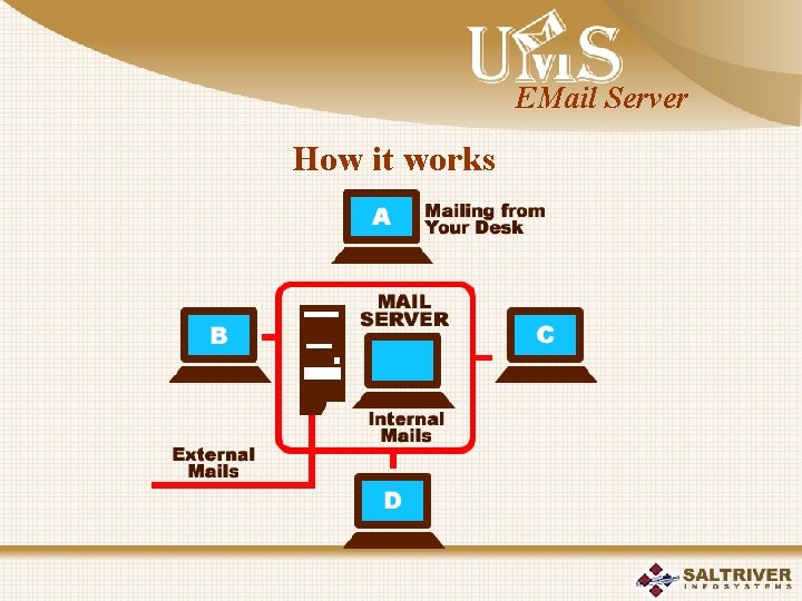 EMail Server How it works 