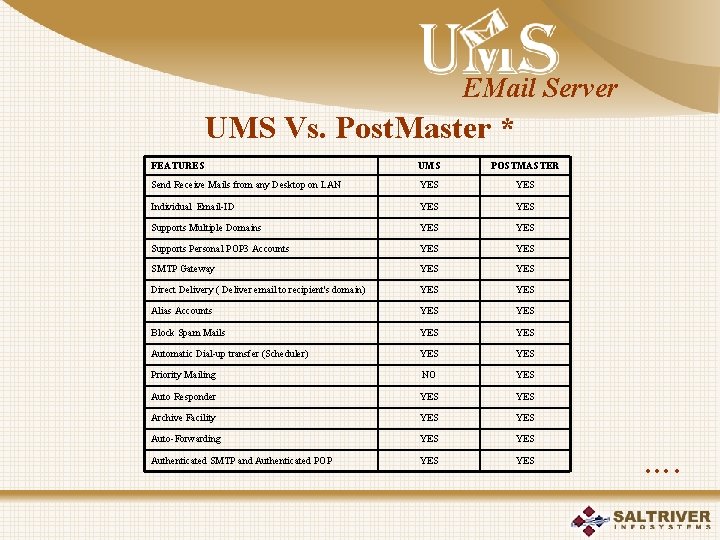 EMail Server UMS Vs. Post. Master * FEATURES UMS POSTMASTER Send Receive Mails from