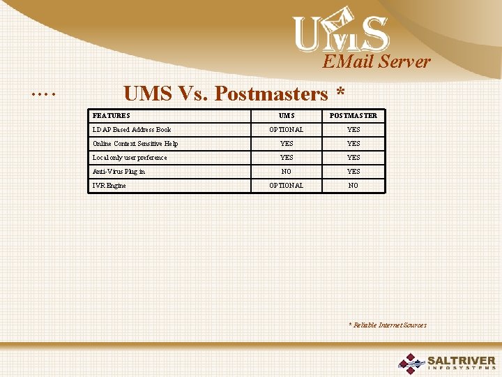 EMail Server …. UMS Vs. Postmasters * FEATURES UMS POSTMASTER OPTIONAL YES Online Context