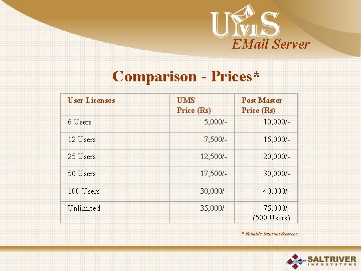 EMail Server Comparison - Prices* User Licenses UMS Price (Rs) 5, 000/- Post Master