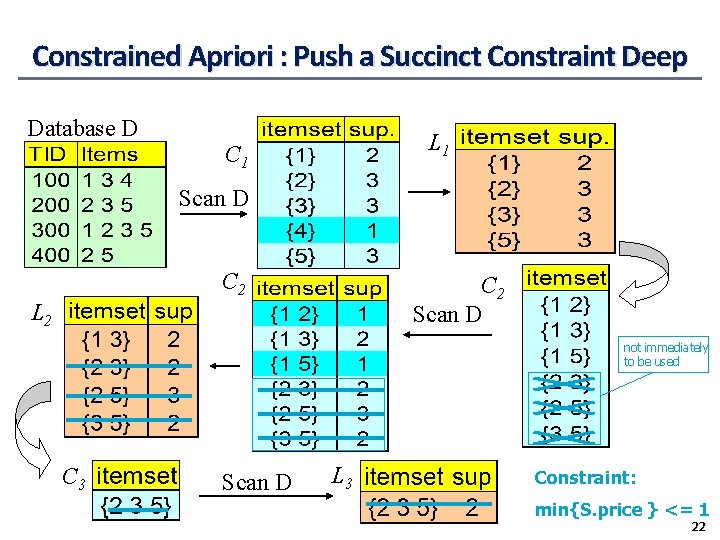 Constrained Apriori : Push a Succinct Constraint Deep Database D L 1 C 1