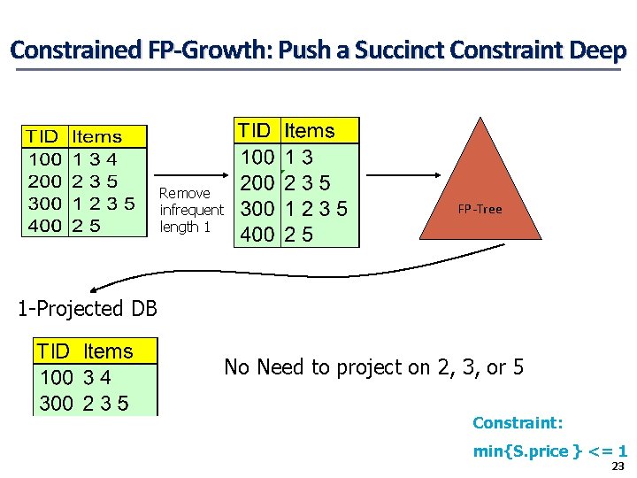 Constrained FP-Growth: Push a Succinct Constraint Deep Remove infrequent length 1 FP-Tree 1 -Projected