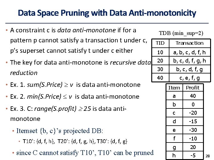 Data Space Pruning with Data Anti-monotonicity • A constraint c is data anti-monotone if