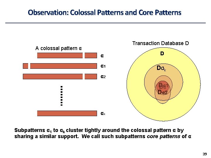 Observation: Colossal Patterns and Core Patterns Transaction Database D A colossal pattern α α