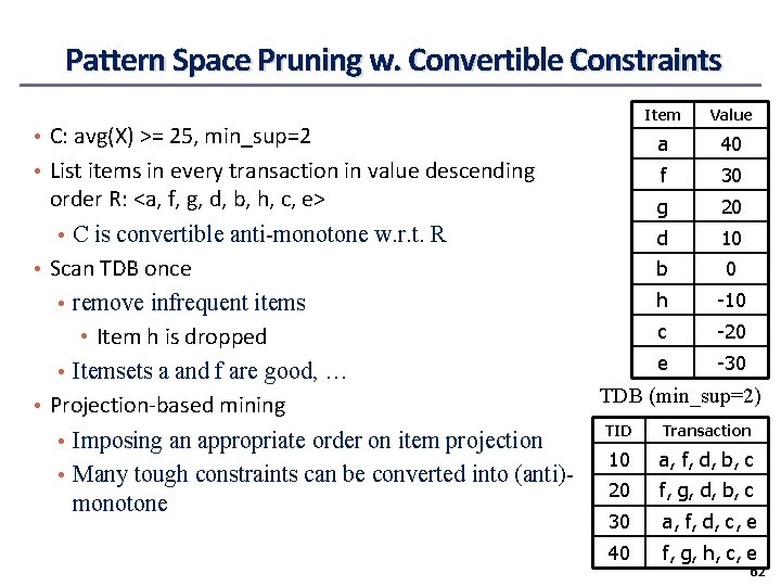 Pattern Space Pruning w. Convertible Constraints • C: avg(X) >= 25, min_sup=2 • List