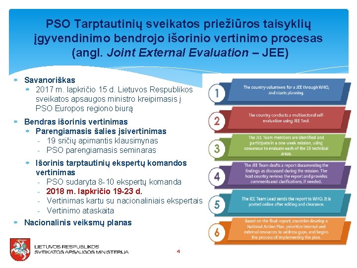 PSO Tarptautinių sveikatos priežiūros taisyklių įgyvendinimo bendrojo išorinio vertinimo procesas (angl. Joint External Evaluation